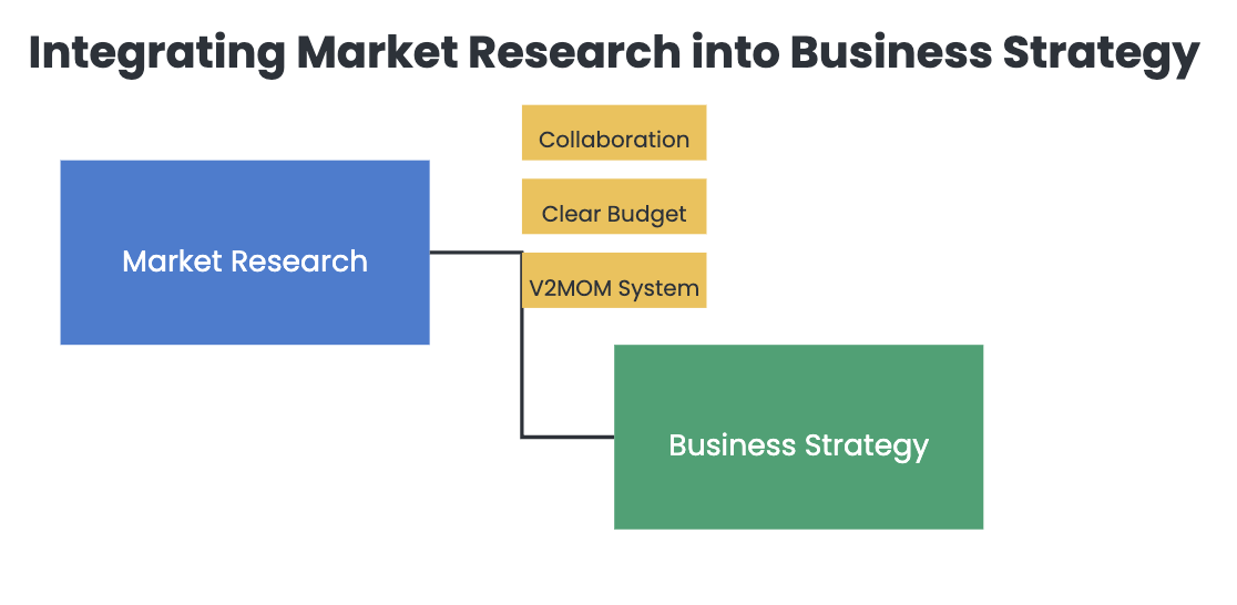 Integrating AI in Business Strategy